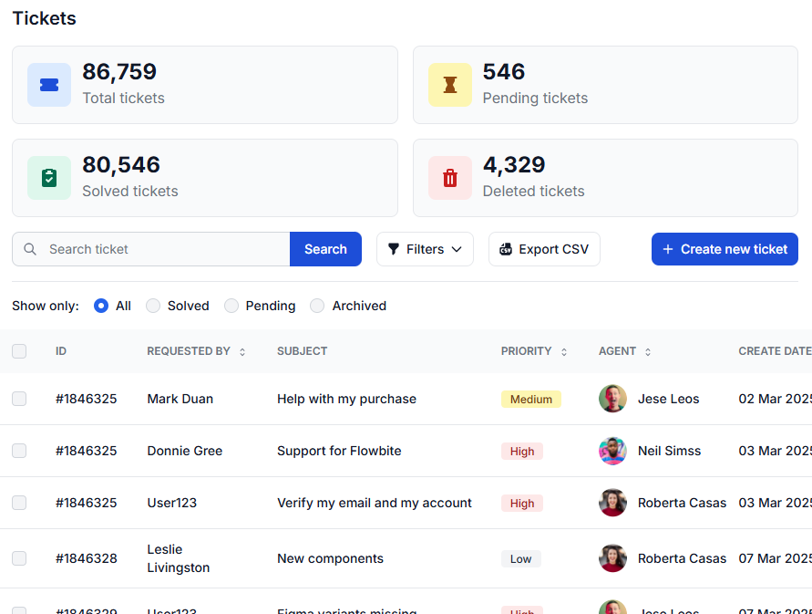Automatizujte opakující se CRM práci se svou vlastní logikou