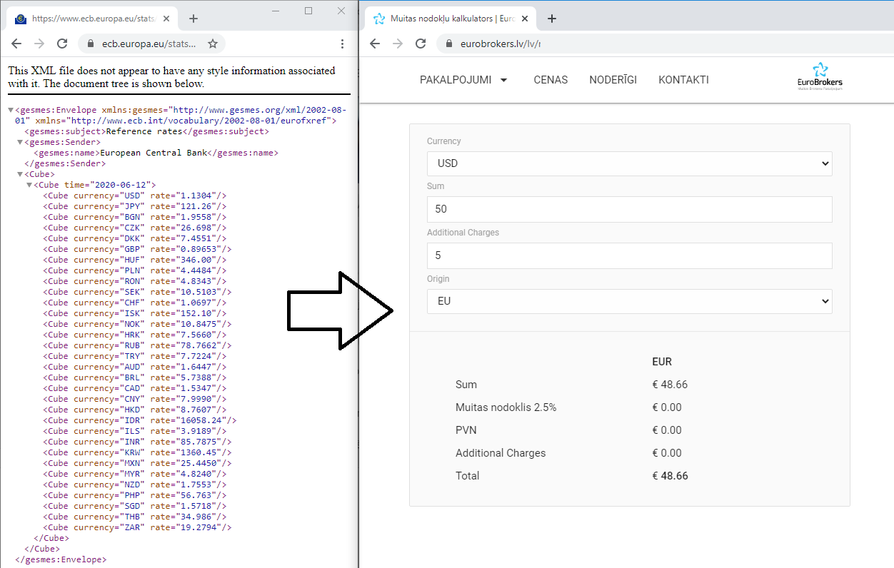 XML zdroj měnových kurzů z ECB je parsován a použit v logice kalkulátoru