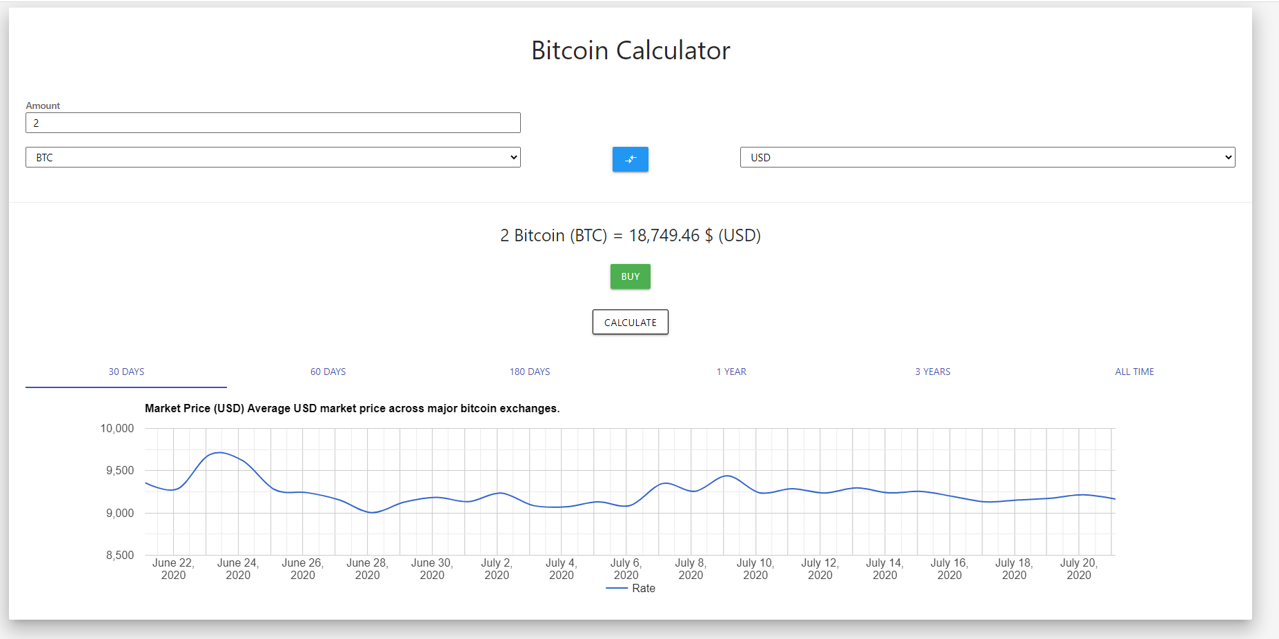 Raná verze ukazující převod fiat na BTC s historickým grafem (3leté zobrazení)